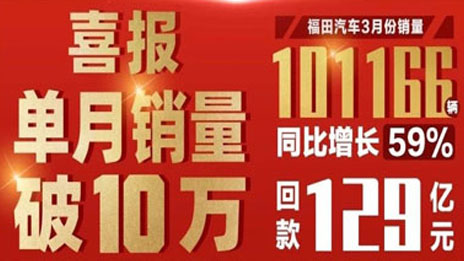 一路高歌丨刷新商用車行業(yè)紀錄！北汽福田3月銷量破10萬