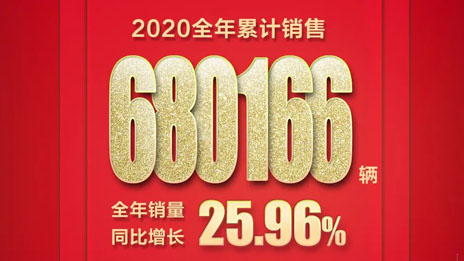 逆勢向上！北汽福田勇奪2020年商用車行業(yè)銷量第一